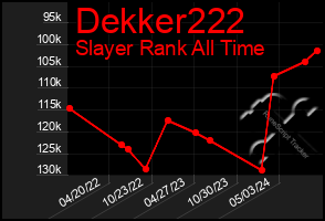 Total Graph of Dekker222