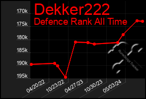 Total Graph of Dekker222