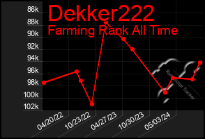 Total Graph of Dekker222