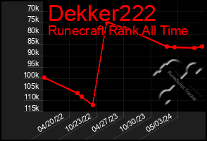 Total Graph of Dekker222