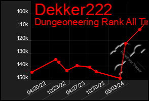 Total Graph of Dekker222