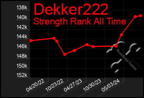 Total Graph of Dekker222