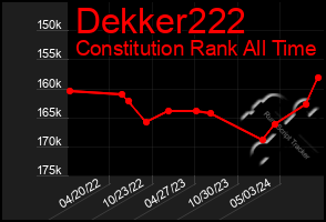 Total Graph of Dekker222