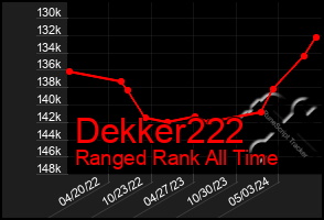 Total Graph of Dekker222