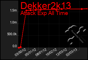 Total Graph of Dekker2k13