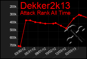 Total Graph of Dekker2k13