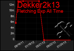 Total Graph of Dekker2k13