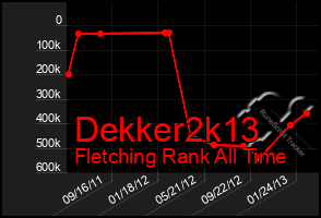 Total Graph of Dekker2k13