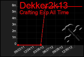 Total Graph of Dekker2k13