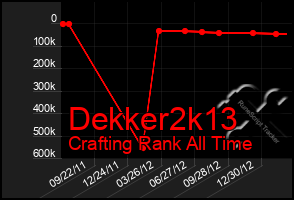 Total Graph of Dekker2k13