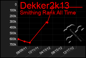 Total Graph of Dekker2k13