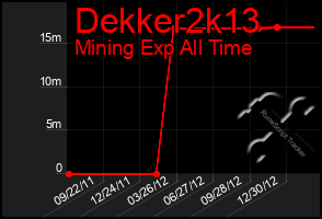 Total Graph of Dekker2k13