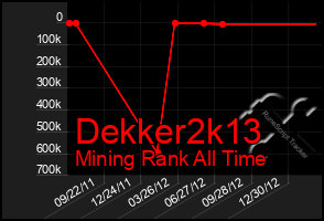 Total Graph of Dekker2k13