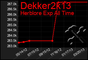 Total Graph of Dekker2k13