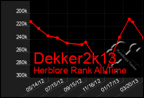 Total Graph of Dekker2k13