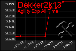 Total Graph of Dekker2k13