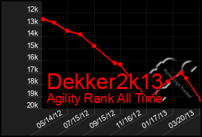 Total Graph of Dekker2k13