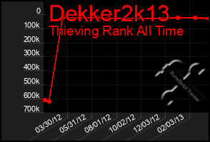 Total Graph of Dekker2k13