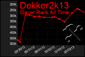 Total Graph of Dekker2k13