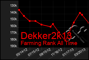 Total Graph of Dekker2k13