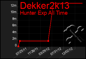 Total Graph of Dekker2k13