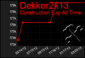 Total Graph of Dekker2k13