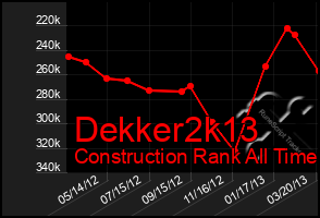 Total Graph of Dekker2k13