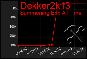 Total Graph of Dekker2k13