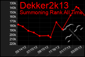 Total Graph of Dekker2k13