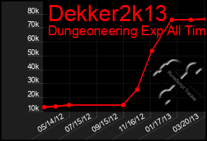 Total Graph of Dekker2k13