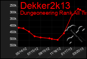 Total Graph of Dekker2k13