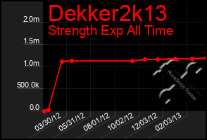 Total Graph of Dekker2k13