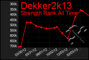 Total Graph of Dekker2k13