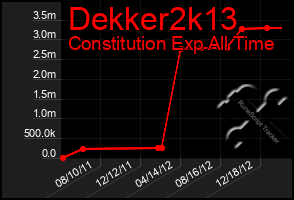 Total Graph of Dekker2k13