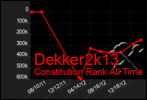 Total Graph of Dekker2k13