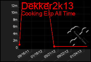 Total Graph of Dekker2k13