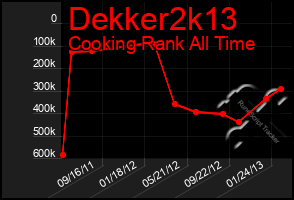 Total Graph of Dekker2k13