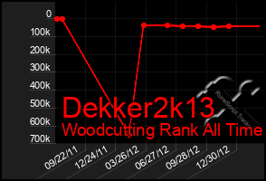 Total Graph of Dekker2k13