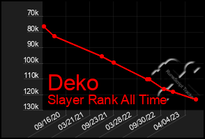 Total Graph of Deko