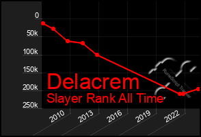 Total Graph of Delacrem