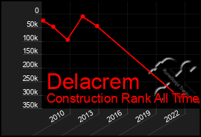 Total Graph of Delacrem