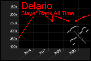 Total Graph of Delario
