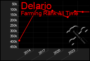 Total Graph of Delario