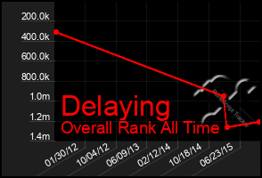 Total Graph of Delaying