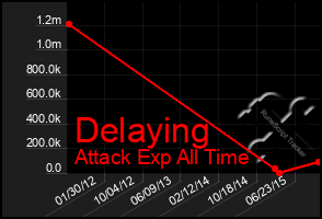 Total Graph of Delaying