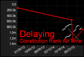 Total Graph of Delaying