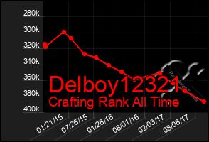 Total Graph of Delboy12321