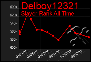 Total Graph of Delboy12321