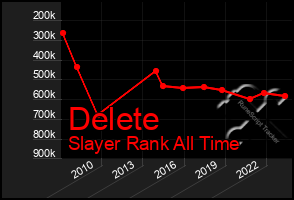 Total Graph of Delete