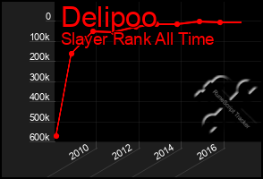 Total Graph of Delipoo